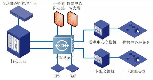 智圣新創 某學院數據中心SDN服務鏈賦能高效數據處理服務