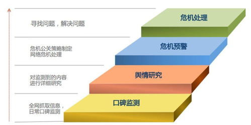 企業網絡輿情管理與專業數據處理服務