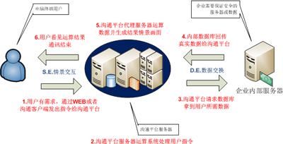 運營商第三方運行維護安全操作中心解決方案 數據處理服務的關鍵角色與實施路徑