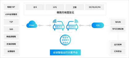 AIoT產業全景圖譜系列解讀（五） 用戶側貼近市場，以場景化落地驅動數據處理服務創新